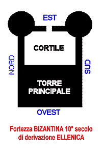 Fortezza bizantina 10 secolo di derivazione ellenica