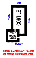 Fortezza bizantina 11 secolo con mastio e mura bastionate