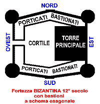 Fortezza bizantina 12 secolo con bastioni e schema esagonale