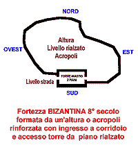 Fortezza bizantina 8 secolo formata da un'altura o acropoli rinforzata con ingresso a corridoio e accesso torre da piano di rialzo