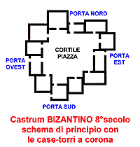 Castrum bizantino 8° secolo schema di principio con case-torri a corona