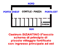 Castrum Bizantino 8 secolo - schema di principio di piccolo villaggio fortificato con ingresso principale da est